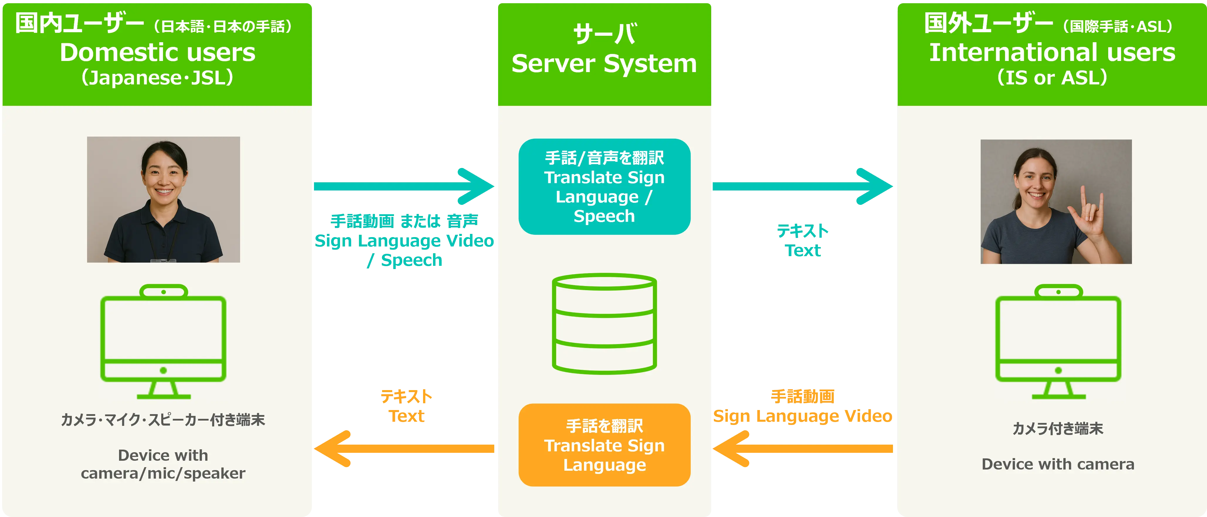 「SureTalk」の紹介画像/Sure Talk